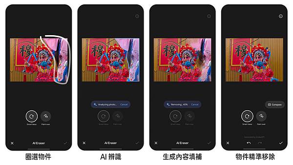 透過OPPO AI橡皮擦功能，用戶只要圈出照片中的人或物件，AI 將會智慧辨識及移除，並自動生成自然的內容填補