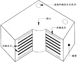 隔震裝置