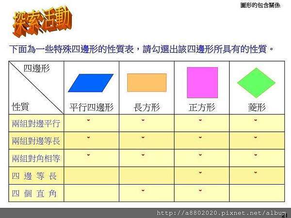 四下數學 四邊形 彼得的痞客國度 痞客邦