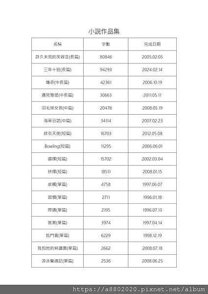 這兩天，將方格子的【沙龍】重新做了調整