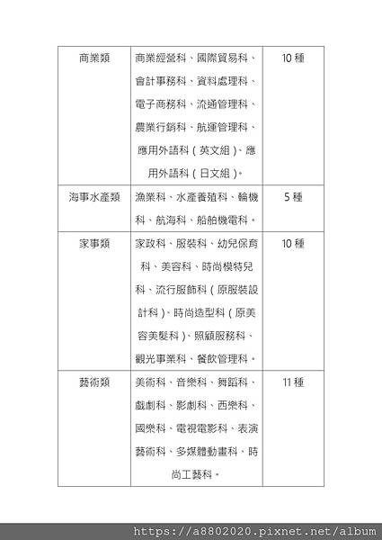 關於技職教育 (3)