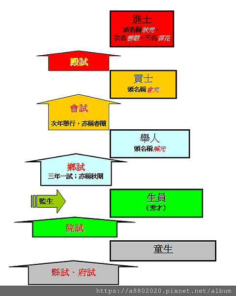 從人生四大喜事談中國科舉制度