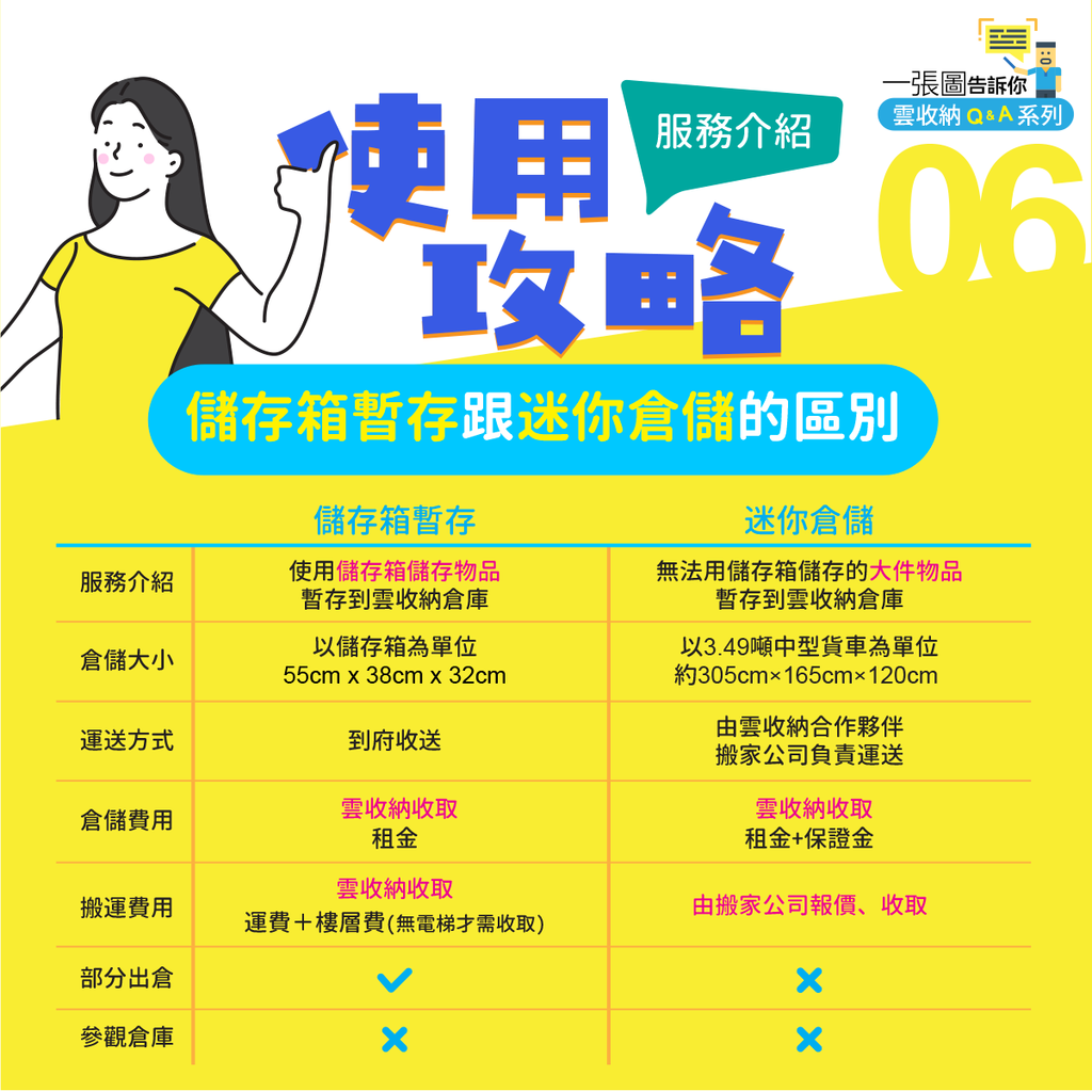 雲收納使用攻略-06-儲存箱暫存跟倉儲的區別？