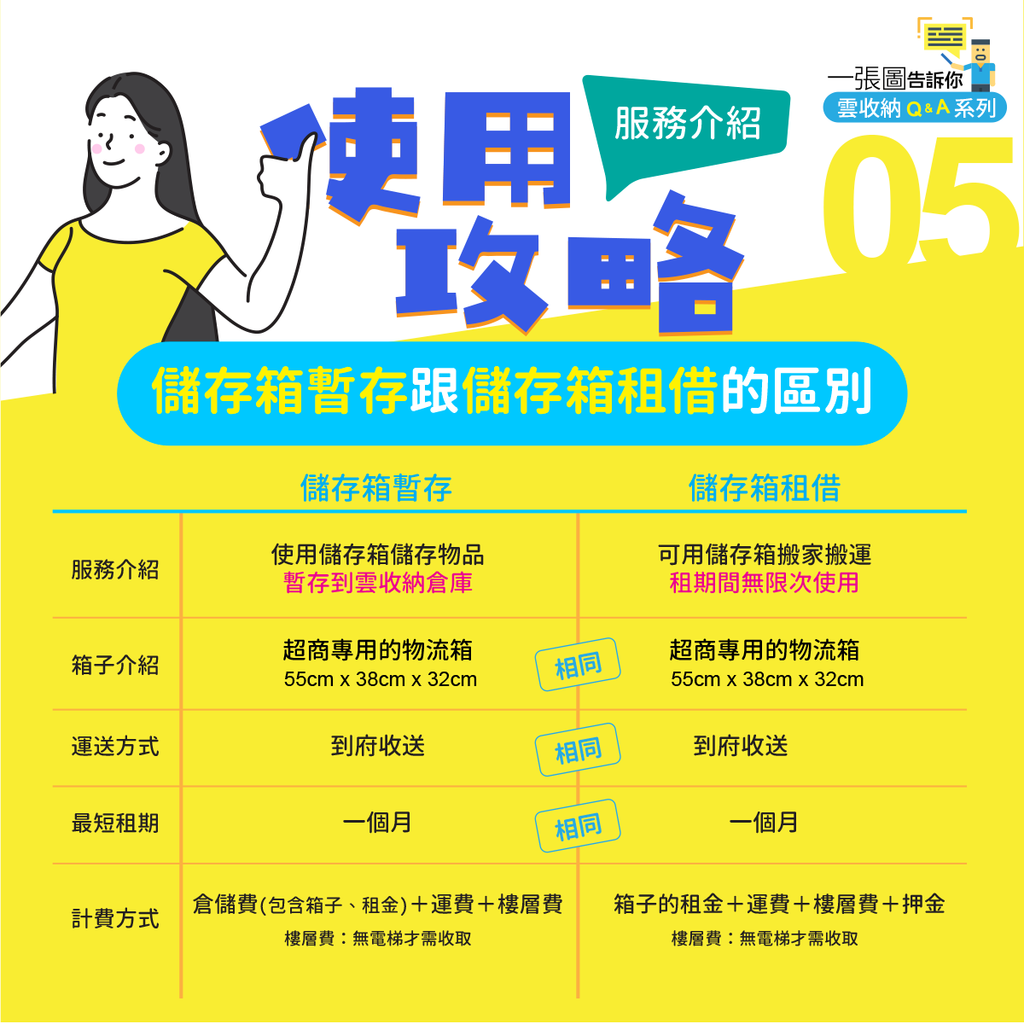 雲收納使用攻略-05-儲存箱暫存跟儲存箱租借的區別？