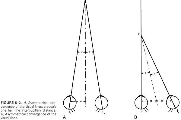 5-02 symmetrical convergence