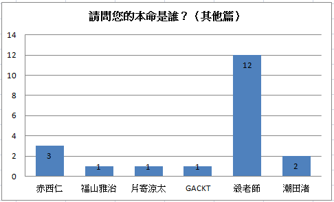 本命其他