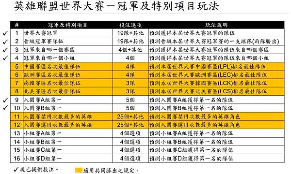 世界大賽冠軍 特別項目玩法.jpg