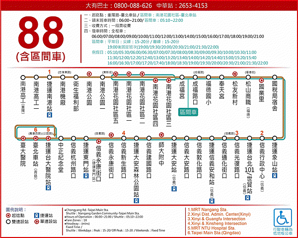 88路線圖.gif