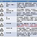 注意這7種標誌小心中毒！　揭露包裝瓶底部可怕的秘密