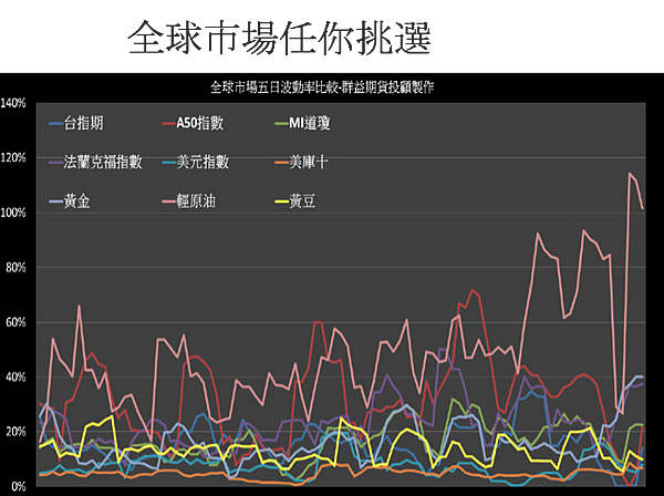 期貨懶人包【海外選擇權】海外選擇權 初階課程 新手 教學