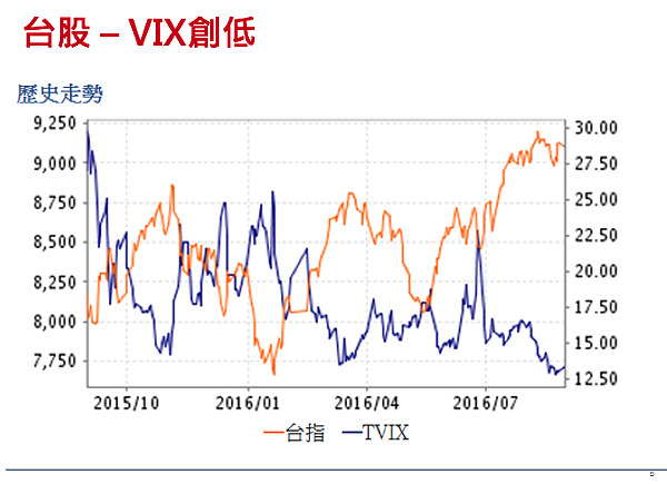 期貨懶人包【海外選擇權】海外選擇權 初階課程 新手 教學