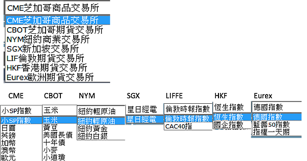 期貨懶人包【海外選擇權】海外選擇權 初階課程 新手 教學