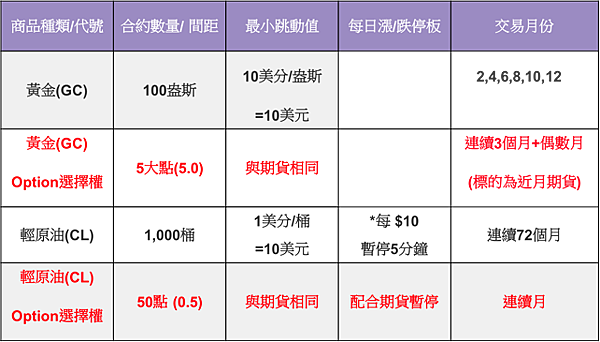 期貨懶人包【海外選擇權】海外選擇權 初階課程 新手 教學