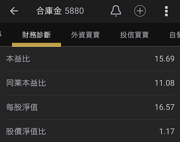 合庫金 5880 營收減溫 小心股價高檔整理 注意三大法人 三月營收 放長線釣大鯨魚 痞客邦