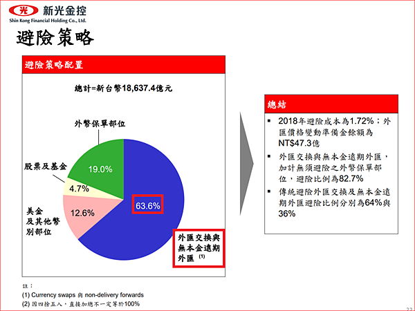 æ–°å…‰é‡' 2888 è¿'æœŸæ¦‚æ³ äººå£½çš„ç²åˆ©èˆ‡é¢¨éšª è‚¡åˆ©æ¶ˆæ¯ 7 10é™¤æ¯æœ€å¾Œè²·é€²æ—¥ æ