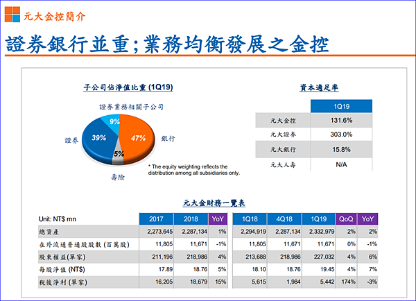 å…ƒå¤§é‡' 2885 ä¸‰å¤§æ³•äººé½Šè²· ç‡Ÿæ