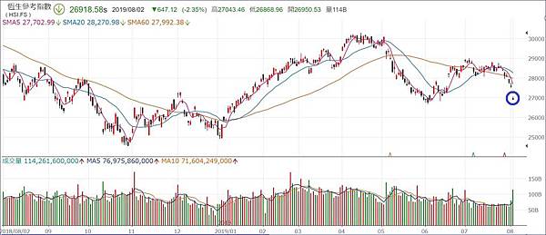 危機入市 正向投資皆適用的港股etf Fh香港 00649 Fh香港正2 00650l Fh香港反1 00651r 放長線釣大鯨魚 痞客邦