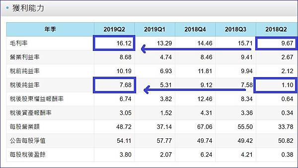 美律 2439 擴大器代工廠 營收獲利增 純益增六倍 跌深有支撐 高殖利率股 放長線釣大鯨魚 痞客邦