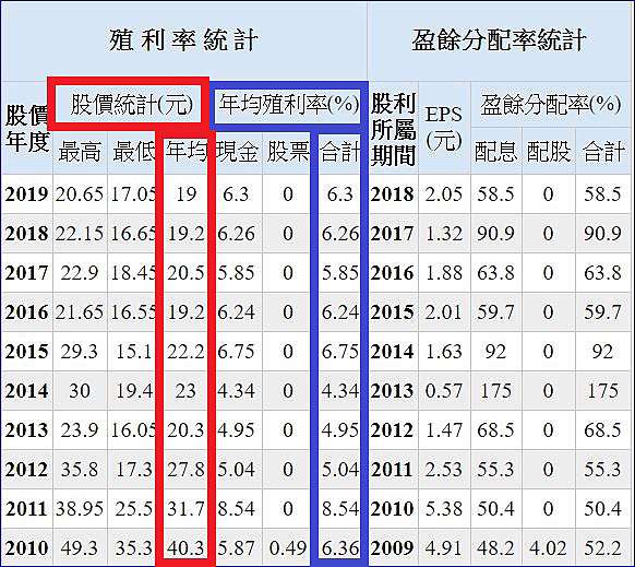 仁寶 2324 穩定代工大廠 5 以上殖利率 外資動作必看 注意蘋果發表會 放長線釣大鯨魚 痞客邦