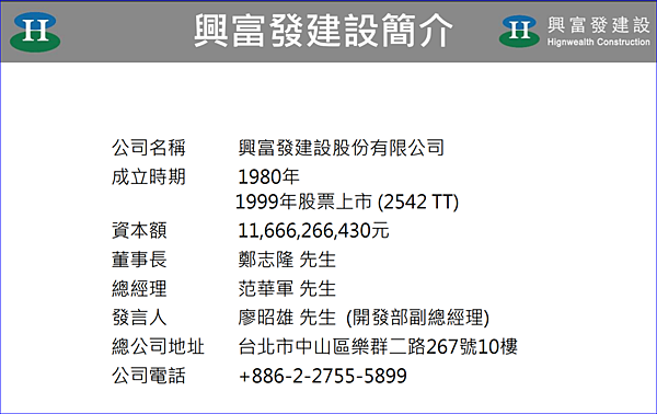 興富發 2542 超高殖利營建股 近期必知三大隱藏利空 放長線釣大鯨魚 痞客邦
