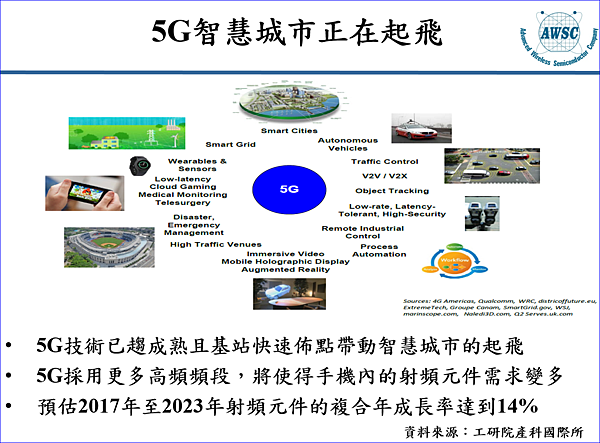 宏捷科 8086 現金增資內容 個股介紹 溢價20 營收翻倍 放長線釣大鯨魚 痞客邦