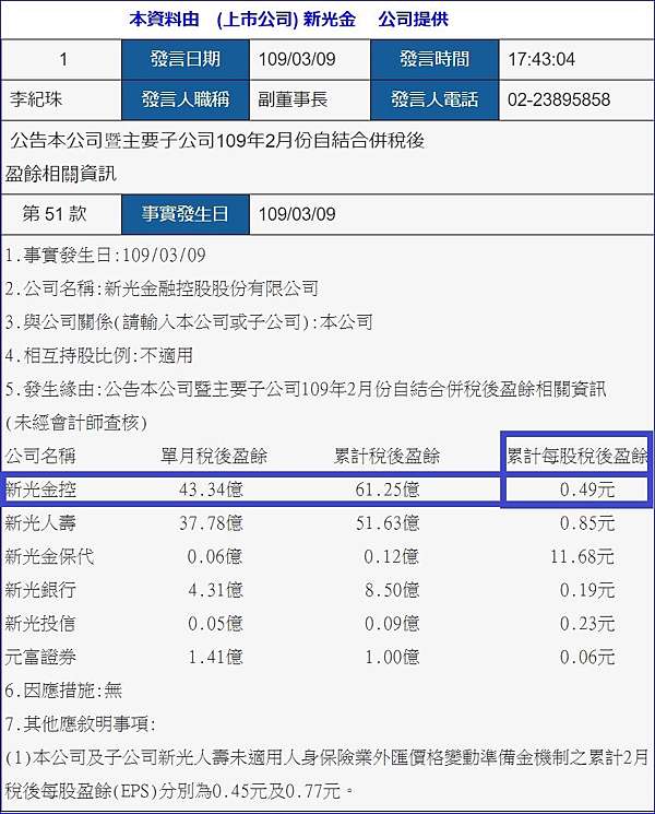 新光金近期消息整理 營收情形 股利發放 現金增資 放長線釣大鯨魚 痞客邦