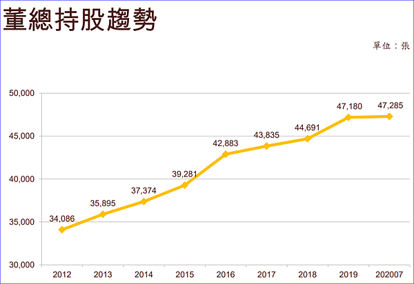 鈺齊 9802 高利潤代工股 股利持續成長 現金增資必看 放長線釣大鯨魚 痞客邦