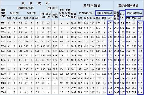 群光 2385 常年5 以上高殖利 筆電零件類防疫概念股 獨家圖解群光除息後下跌原因 放長線釣大鯨魚 痞客邦