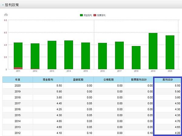 群光 2385 常年5 以上高殖利 筆電零件類防疫概念股 獨家圖解群光除息後下跌原因 放長線釣大鯨魚 痞客邦