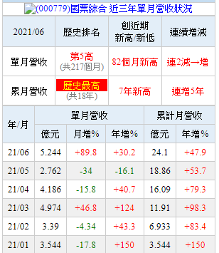 台股價量齊揚時 不如投資證券股 國票綜合 000779 放長線釣大鯨魚 痞客邦