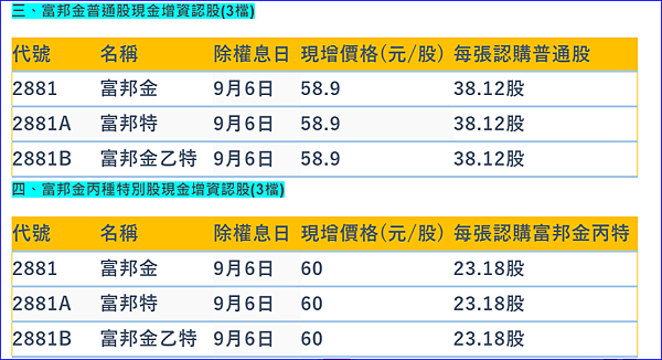財報會說話2 價值能力 便宜股怎麼挑 富邦金 國泰金價值浮現 Sunny愛money Etf投資理財網