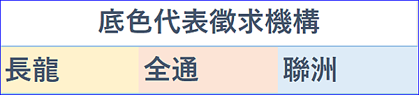 2024股東會紀念品領取地點、紀念品代領代換、徵求點一覽(長