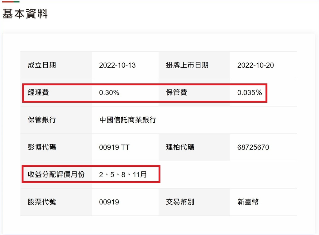 群益台灣精選高息(00919)股利年化殖利率達10%、每季穩