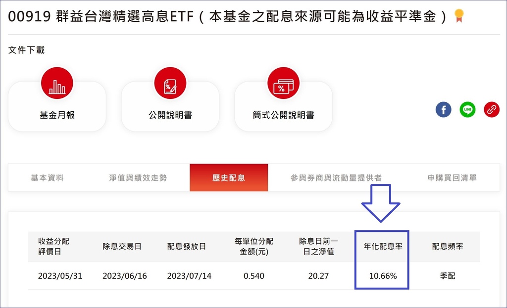 群益台灣精選高息(00919)股利年化殖利率達10%、每季穩