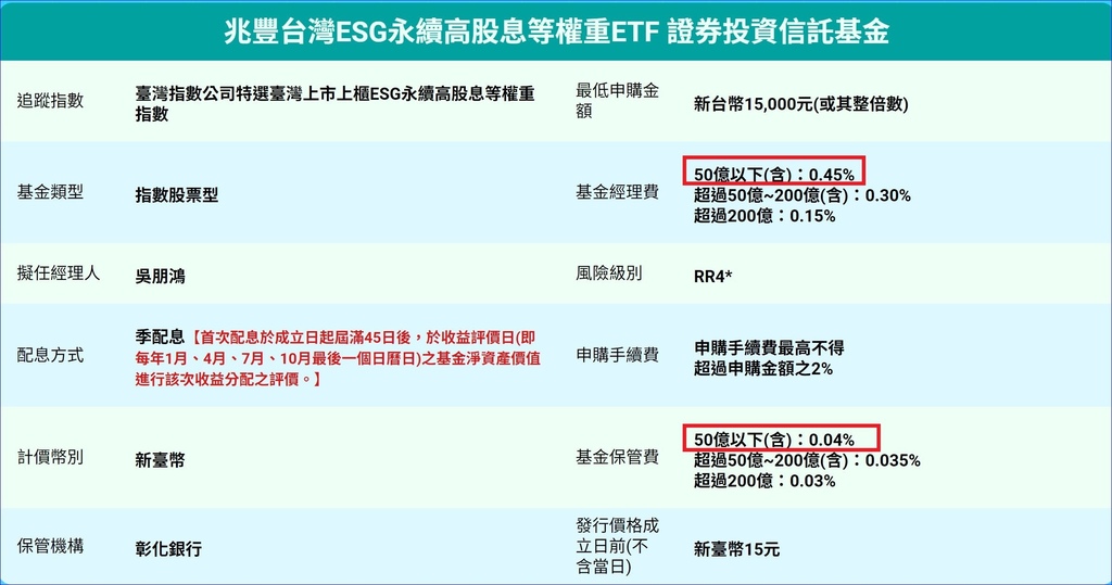 00932(兆豐永續高息等權)股價股利兩頭賺、與00878的