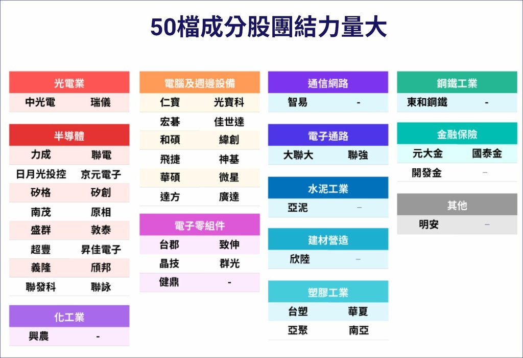 00932(兆豐永續高息等權)股價股利兩頭賺、與00878的