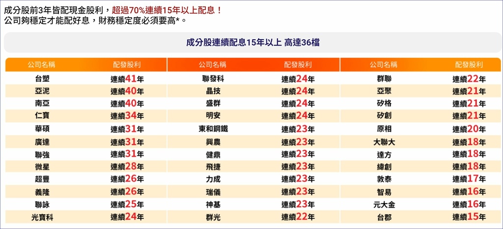 00932(兆豐永續高息等權)股價股利兩頭賺、與00878的