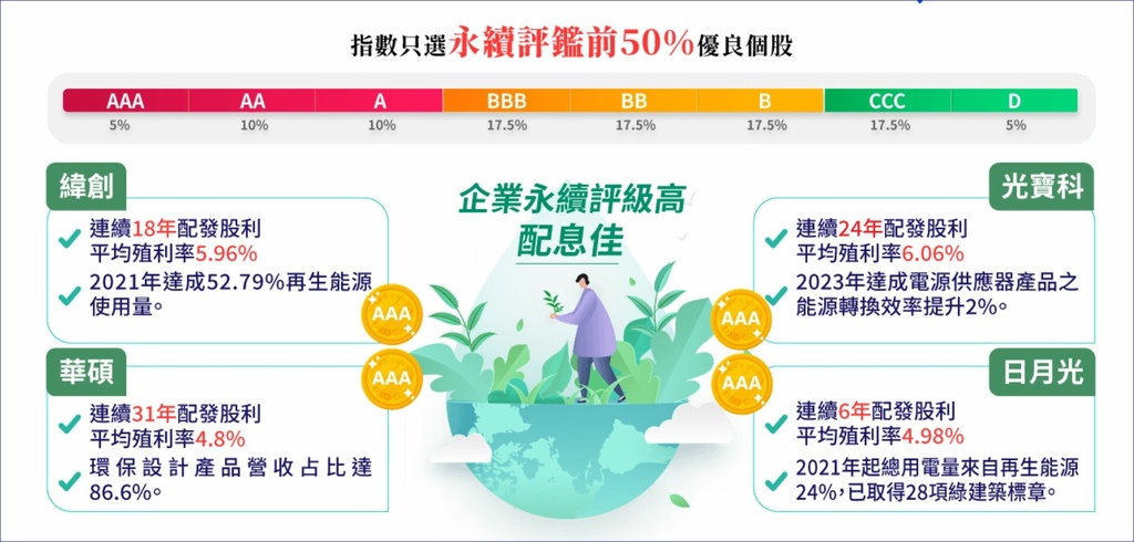 00932(兆豐永續高息等權)股價股利兩頭賺、與00878的