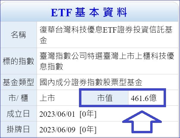 00929(復華台灣科技優息)月配息、高股利、績效好「三高E