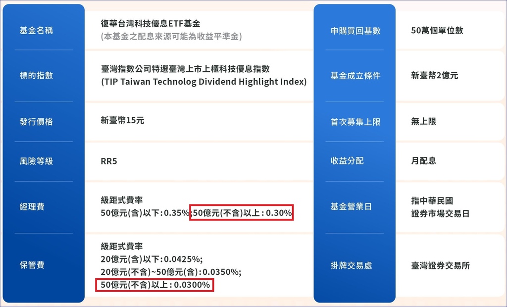 00929(復華台灣科技優息)月配息、高股利、績效好「三高E