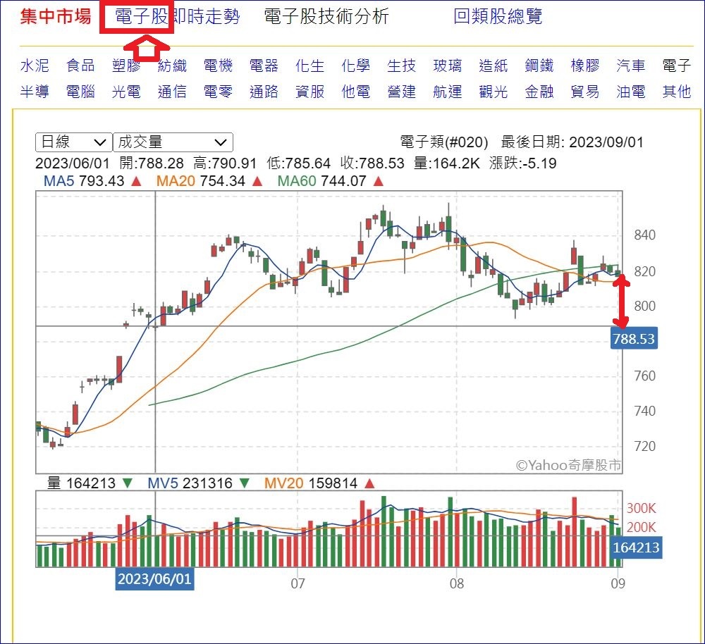 00929(復華台灣科技優息)月配息、高股利、績效好「三高E