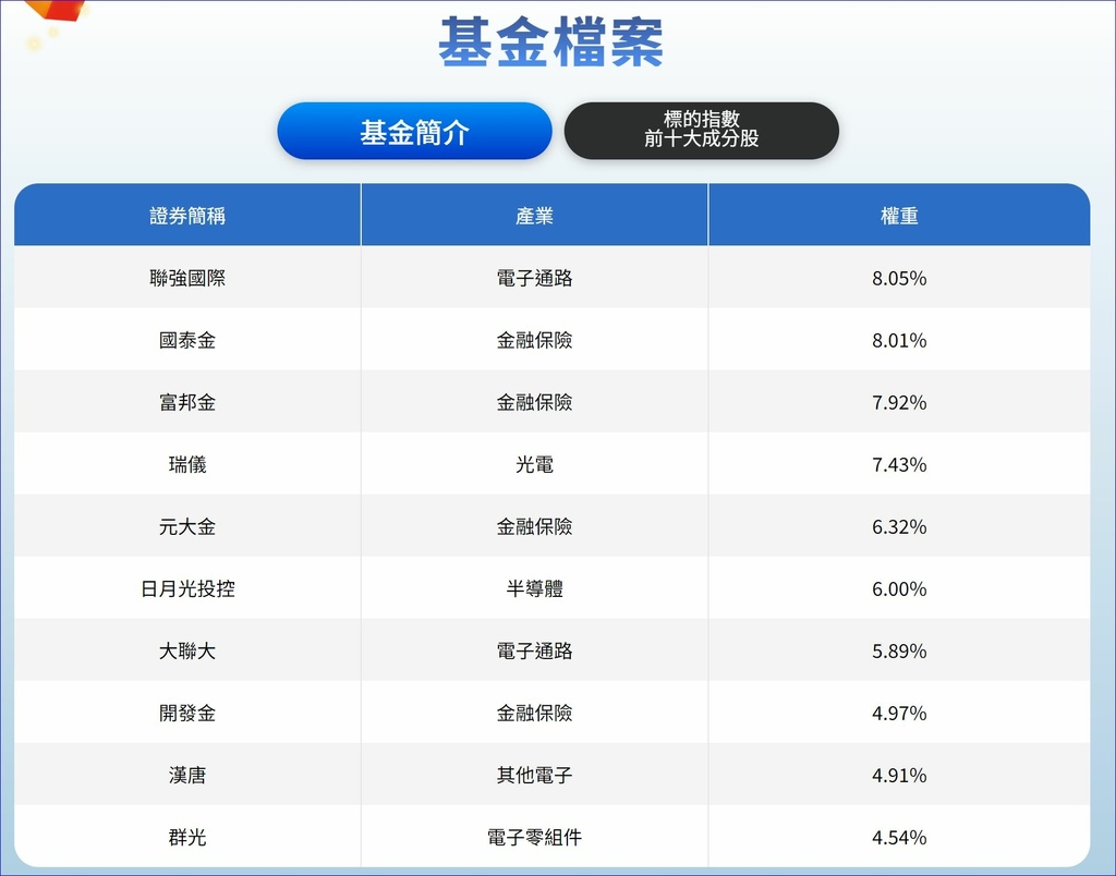 00915(凱基優選高股息30)爆發型股利、成長大公司、防守