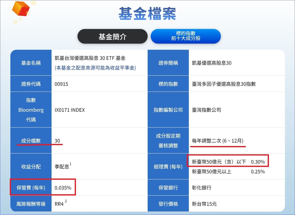 00915(凱基優選高股息30)爆發型股利、成長大公司、防守