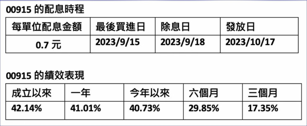 00915(凱基優選高股息30)爆發型股利、成長大公司、防守