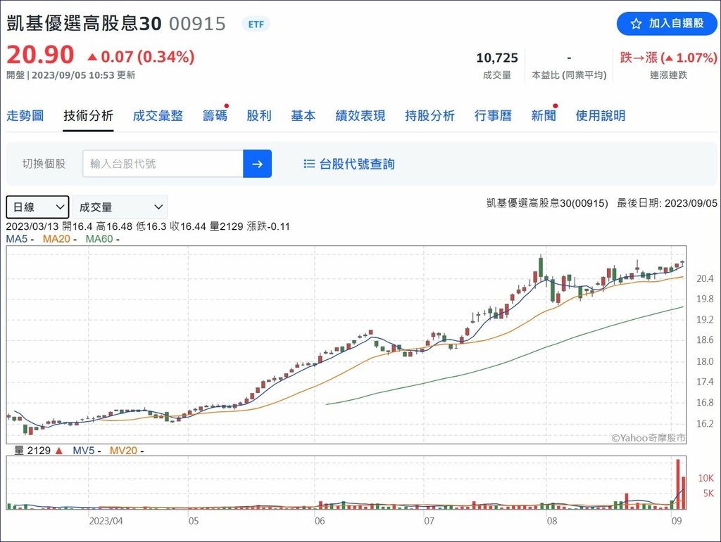 00915(凱基優選高股息30)爆發型股利、成長大公司、防守