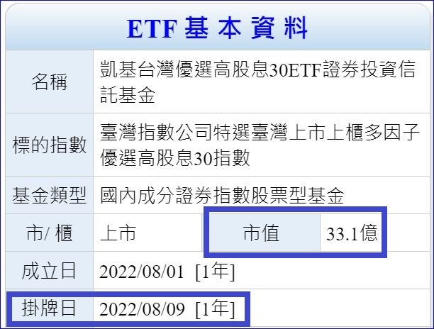 00915(凱基優選高股息30)爆發型股利、成長大公司、防守