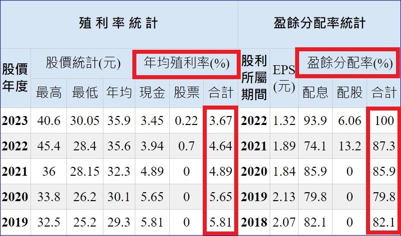 兆豐金(2886)現金增資說明(最後買進日、股東認購日、認購