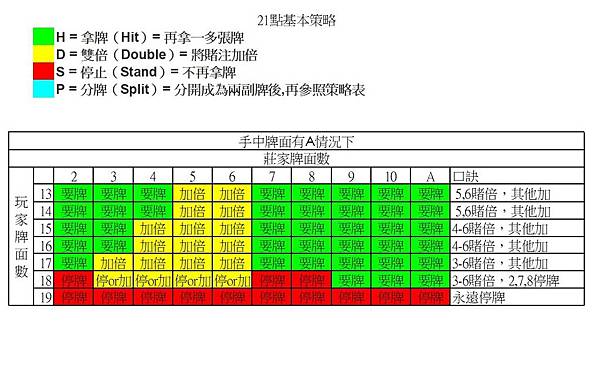 基本策略有A