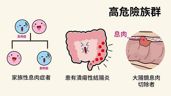 護腸四招遠離大腸癌家族性息肉症潰瘍性結腸炎大腸鏡息肉切除大腸癌高危險-01.jpg