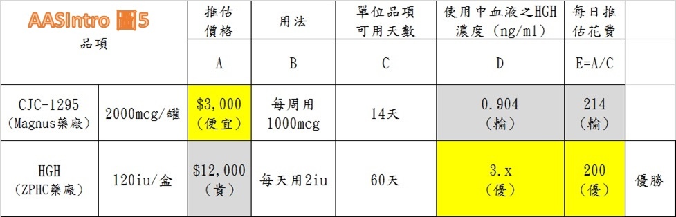 04. CJC vs HGH比拼.jpg